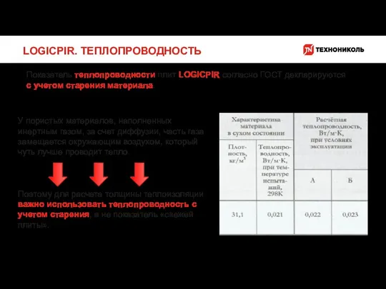 LOGICPIR. ТЕПЛОПРОВОДНОСТЬ Поэтому для расчета толщины теплоизоляции важно использовать теплопроводность с учетом