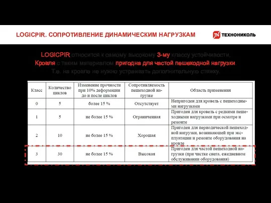 LOGICPIR относится к самому высокому 3-му классу устойчивости. Кровля с таким материалом