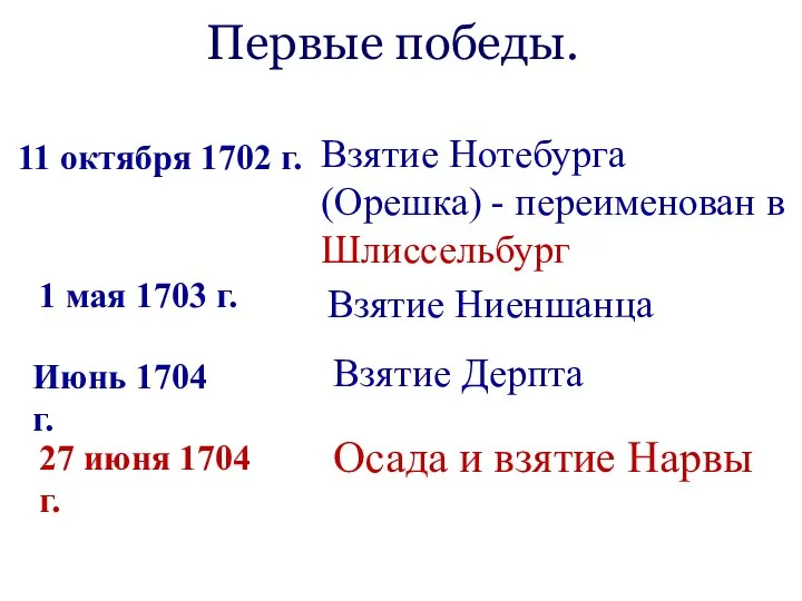 Первые победы. 11 октября 1702 г. Взятие Нотебурга (Орешка) - переименован в