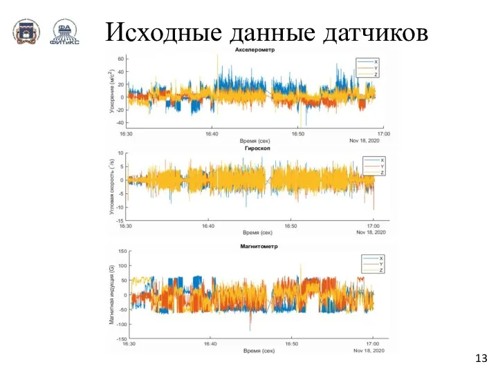 Исходные данные датчиков 13