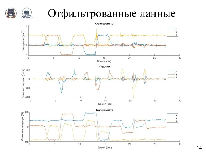 Отфильтрованные данные 14