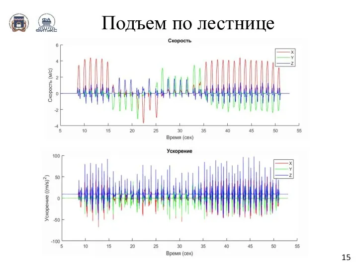 Подъем по лестнице 15