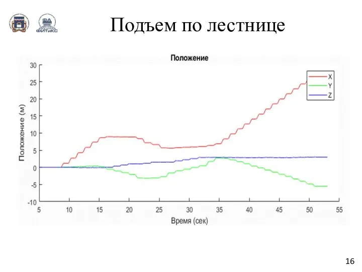 Подъем по лестнице 16