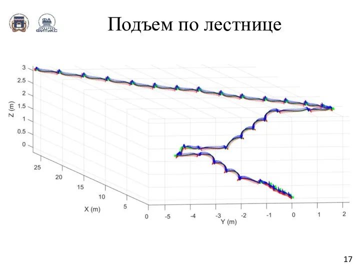 Подъем по лестнице 17