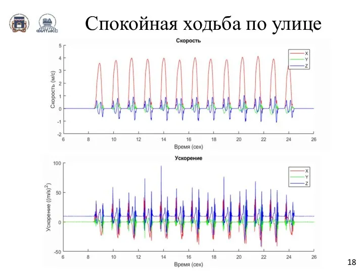 Спокойная ходьба по улице 18