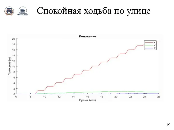 Спокойная ходьба по улице 19