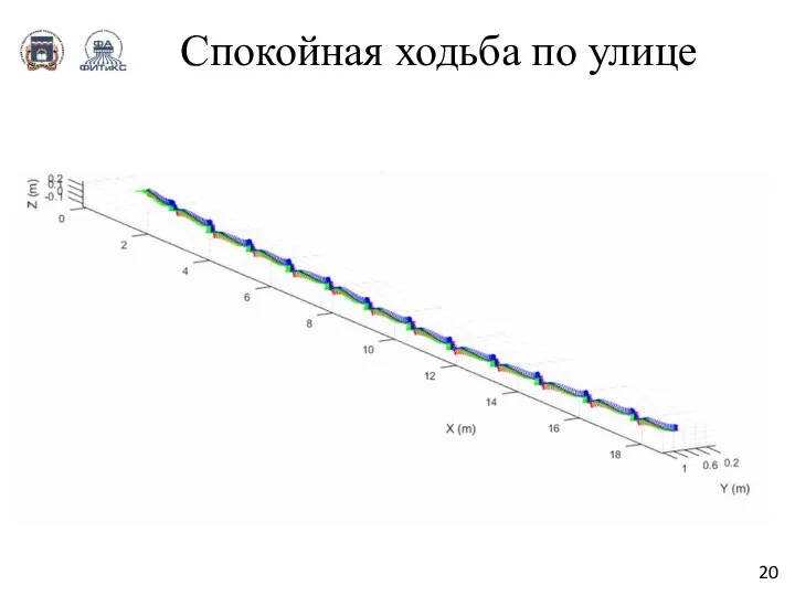 Спокойная ходьба по улице 20