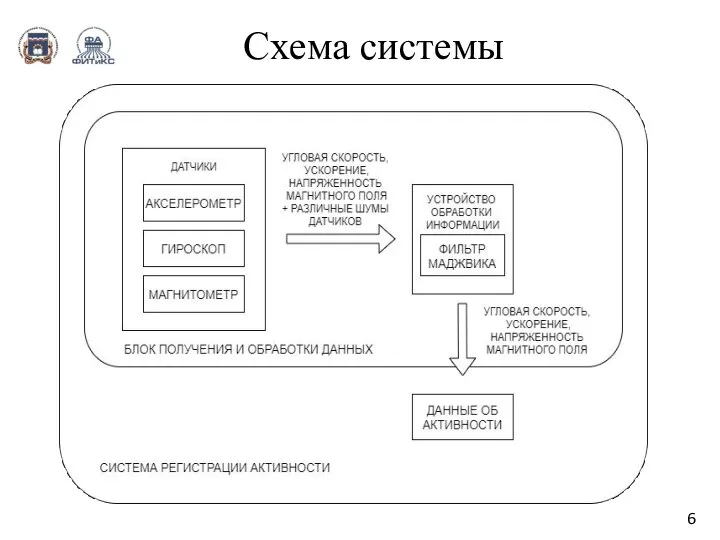 Схема системы 6