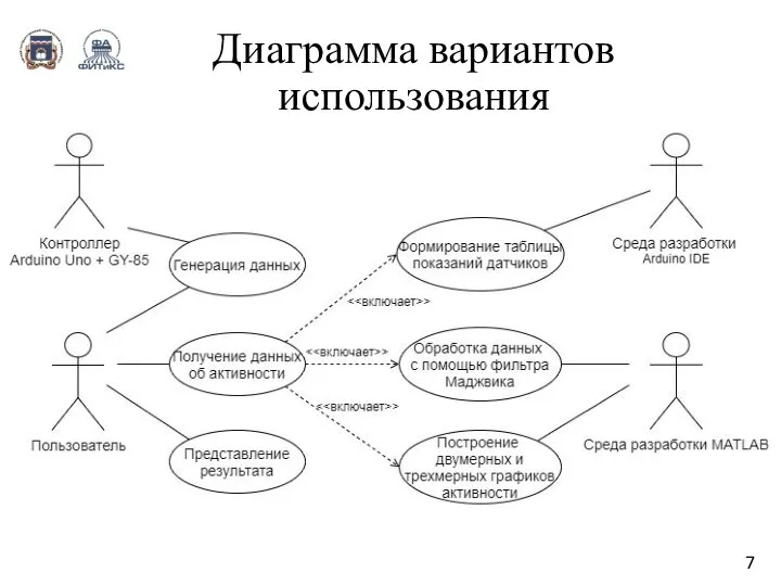 Диаграмма вариантов использования 7