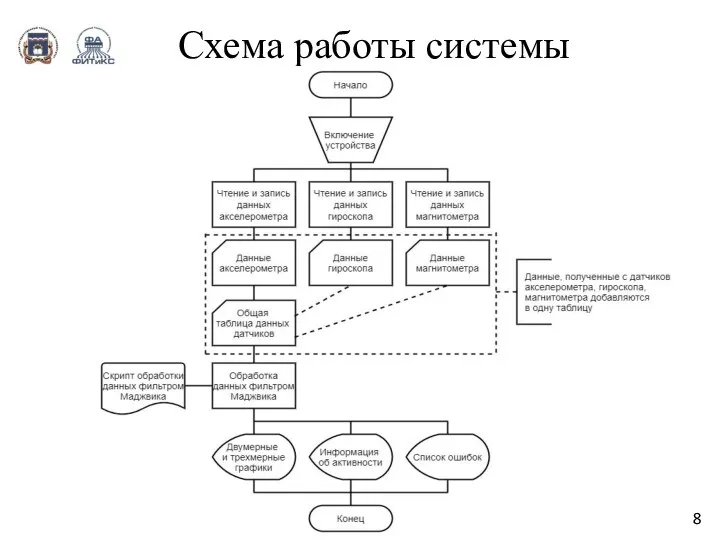 Схема работы системы 8