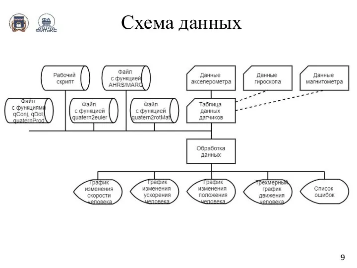 Схема данных 9