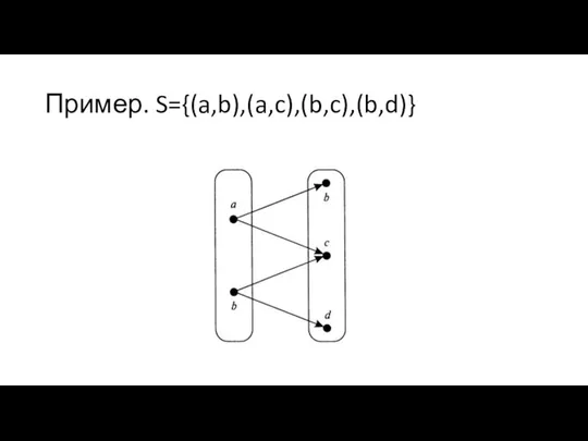 Пример. S={(a,b),(a,c),(b,c),(b,d)}