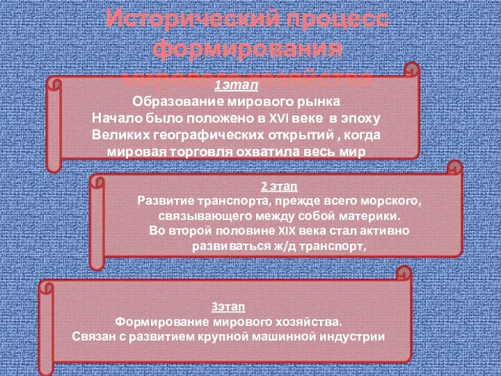 Исторический процесс формирования мирового хозяйства 1этап Образование мирового рынка Начало было положено