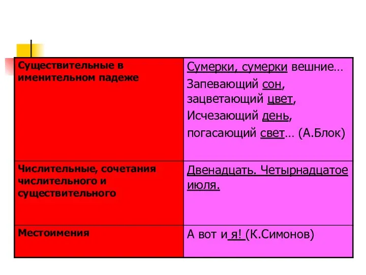 Назывные предложения