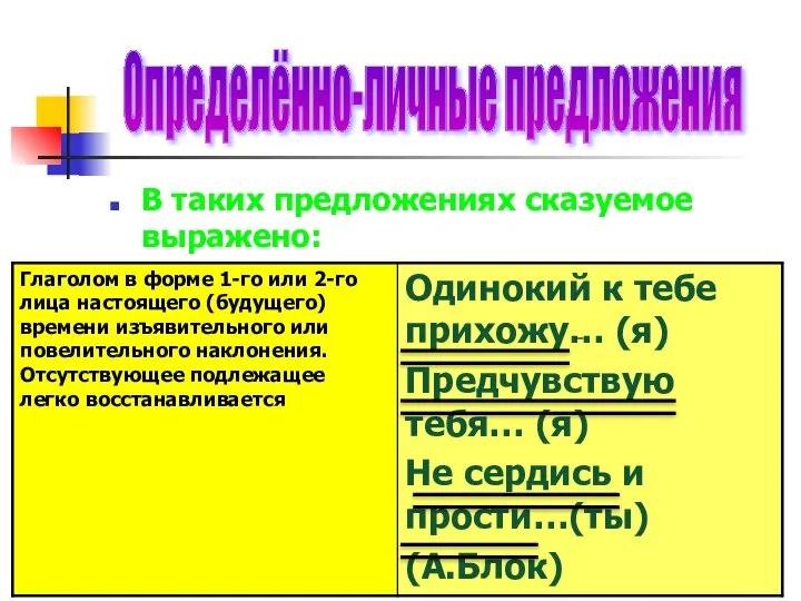 В таких предложениях сказуемое выражено: Определённо-личные предложения