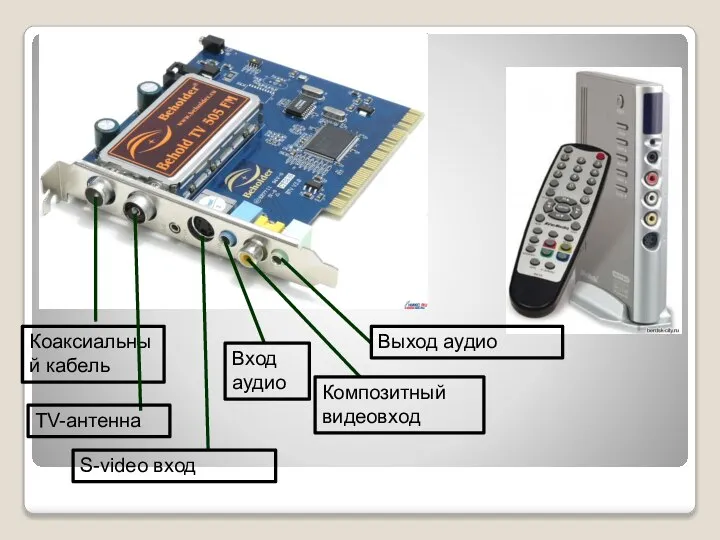 Коаксиальный кабель TV-антенна S-video вход Вход аудио Композитный видеовход Выход аудио