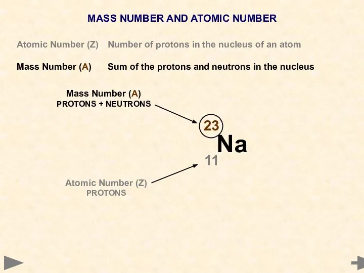 MASS NUMBER AND ATOMIC NUMBER Atomic Number (Z) Number of protons in