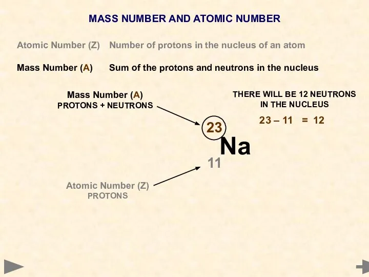 MASS NUMBER AND ATOMIC NUMBER Atomic Number (Z) Number of protons in