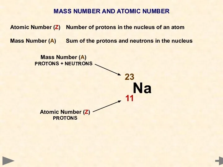 MASS NUMBER AND ATOMIC NUMBER Atomic Number (Z) Number of protons in