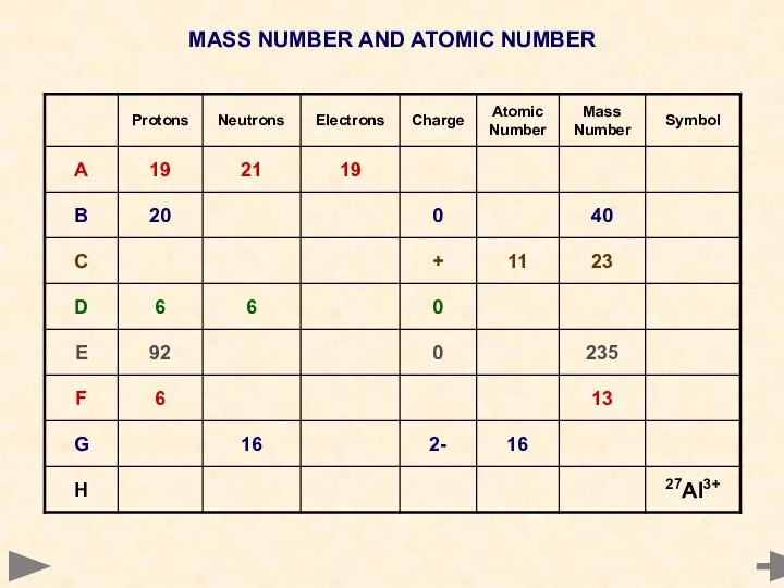 MASS NUMBER AND ATOMIC NUMBER