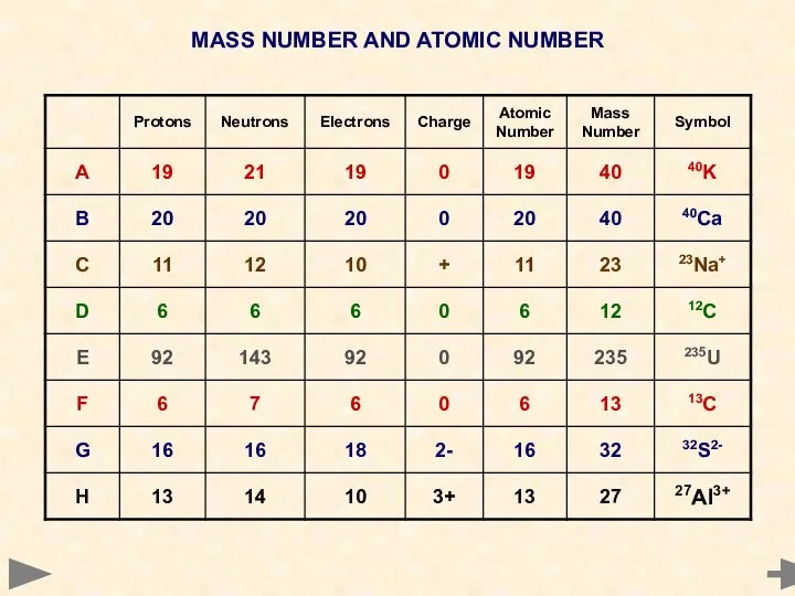 MASS NUMBER AND ATOMIC NUMBER