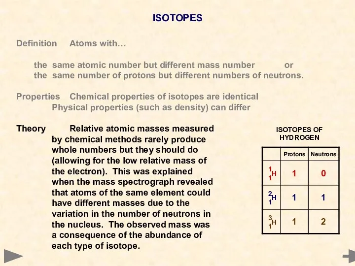 ISOTOPES Definition Atoms with… the same atomic number but different mass number
