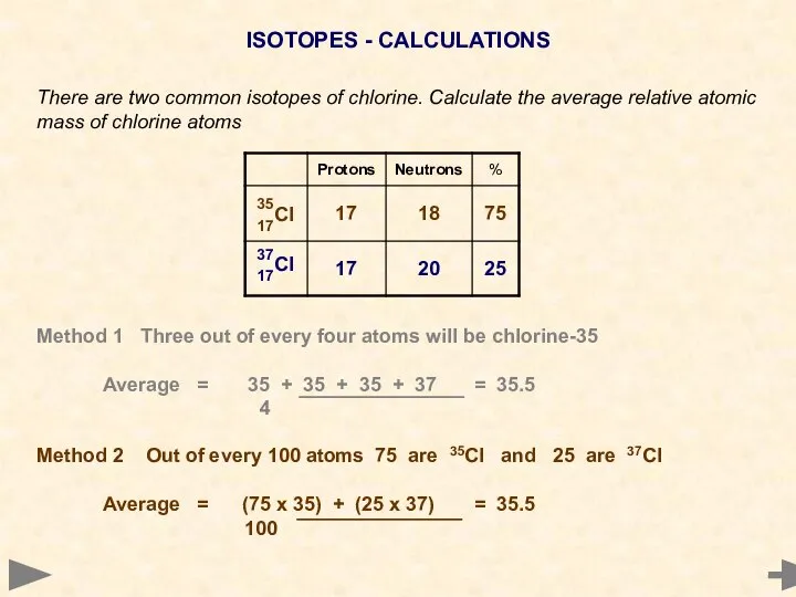 ISOTOPES - CALCULATIONS There are two common isotopes of chlorine. Calculate the