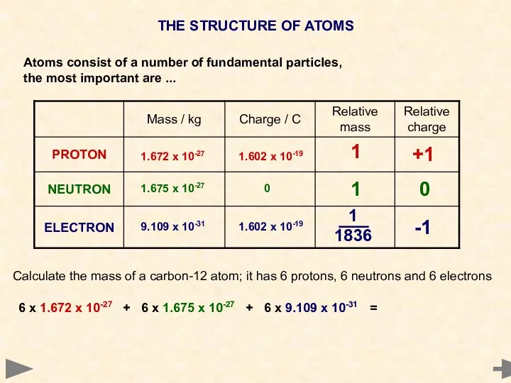 THE STRUCTURE OF ATOMS Atoms consist of a number of fundamental particles,