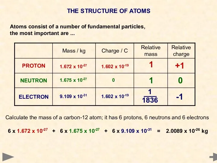 THE STRUCTURE OF ATOMS Atoms consist of a number of fundamental particles,