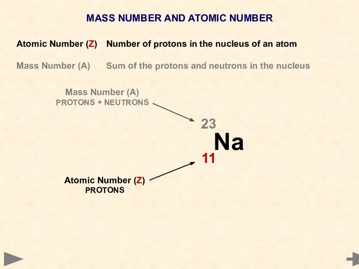 MASS NUMBER AND ATOMIC NUMBER Atomic Number (Z) Number of protons in