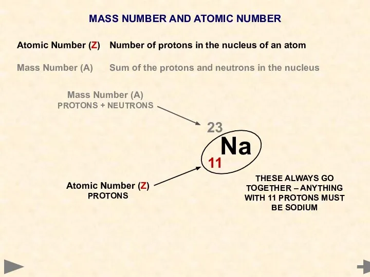 MASS NUMBER AND ATOMIC NUMBER Atomic Number (Z) Number of protons in
