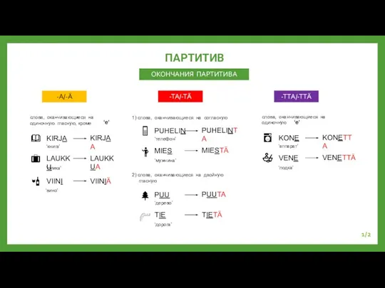 ПАРТИТИВ ОКОНЧАНИЯ ПАРТИТИВА -A/-Ä -TA/-TÄ -TTA/-TTÄ слова, оканчивающиеся на одиночную гласную, кроме