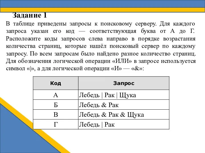 Задание 1 В таблице приведены запросы к поисковому серверу. Для каждого запроса