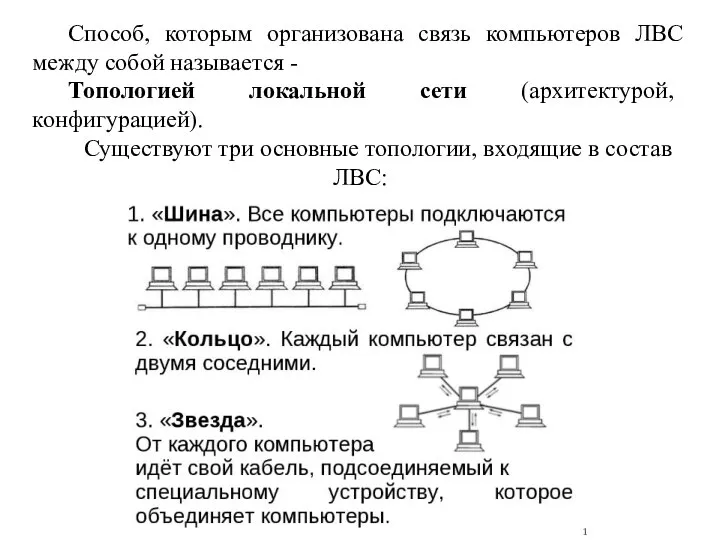 Способ, которым организована связь компьютеров ЛВС между собой называется - Топологией локальной