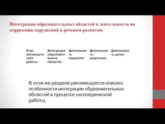 Интеграция образовательных областей в деятельности по коррекции нарушений в речевом развитии В