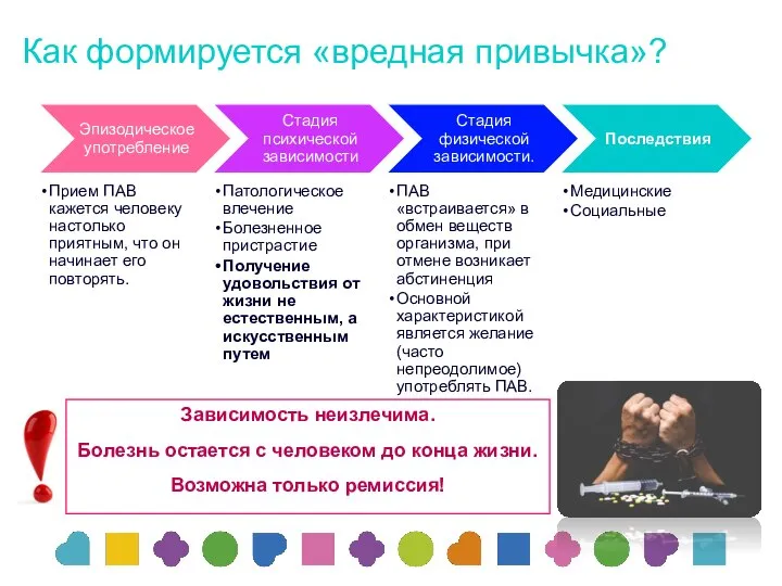 Как формируется «вредная привычка»? Зависимость неизлечима. Болезнь остается с человеком до конца жизни. Возможна только ремиссия!