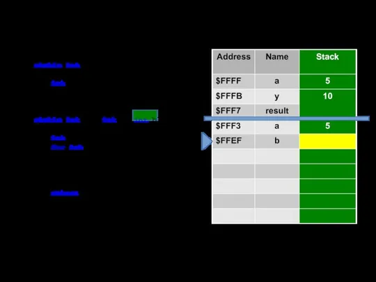 static int Main() { int a = 5, y = 3, result;