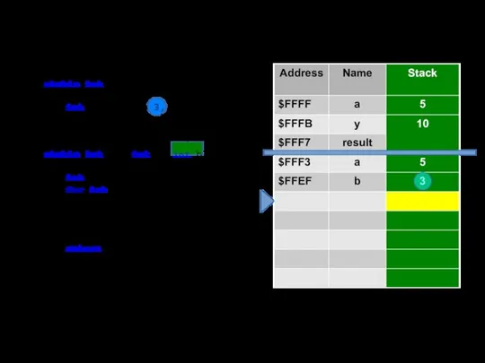 static int Main() { int a = 5, y = 3, result;