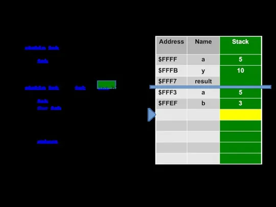 static int Main() { int a = 5, y = 3, result;