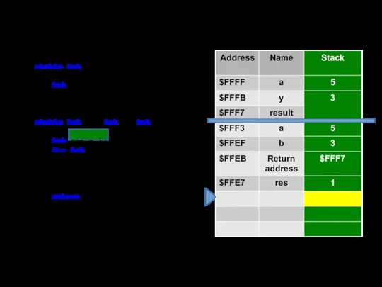 static int Main() { int a = 5, y = 3, result;