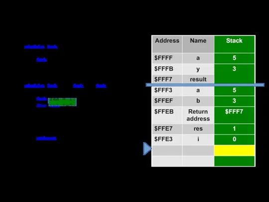 static int Main() { int a = 5, y = 3, result;