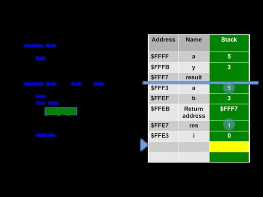 static int Main() { int a = 5, y = 3, result;