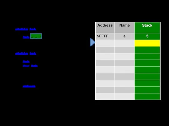 static int Main() { int a = 5, y = 3, result;