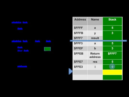 static int Main() { int a = 5, y = 3, result;