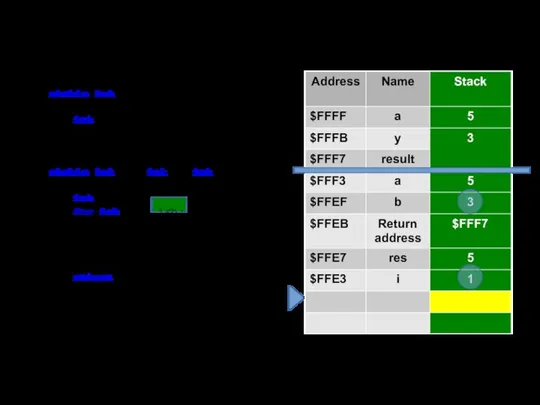 static int Main() { int a = 5, y = 3, result;