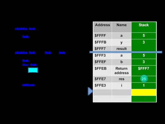 static int Main() { int a = 5, y = 3, result;