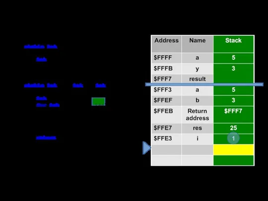 static int Main() { int a = 5, y = 3, result;