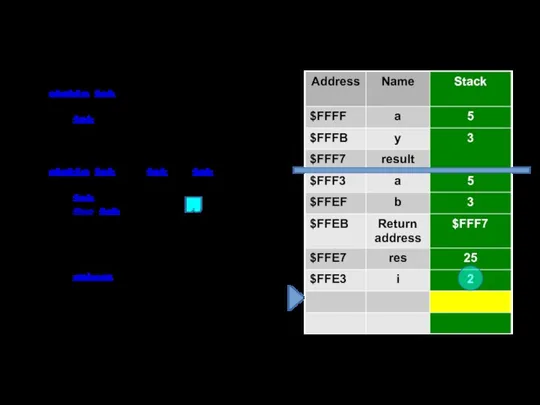 static int Main() { int a = 5, y = 3, result;