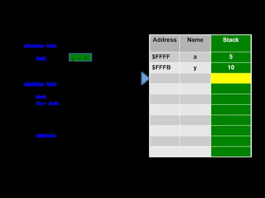 static int Main() { int a = 5, y = 3, result;