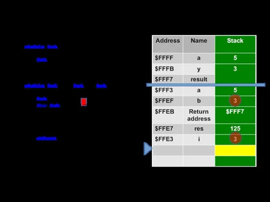 static int Main() { int a = 5, y = 3, result;